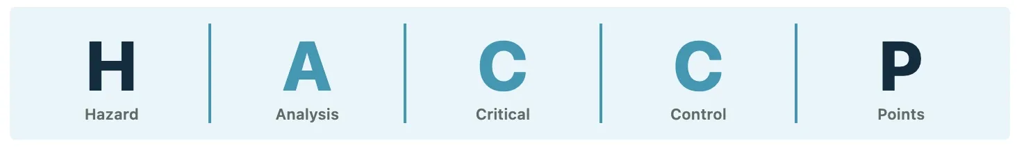 HACCP acronym graphic showing H for Hazard, A for Analysis, C for Critical, C for Control, and P for Points