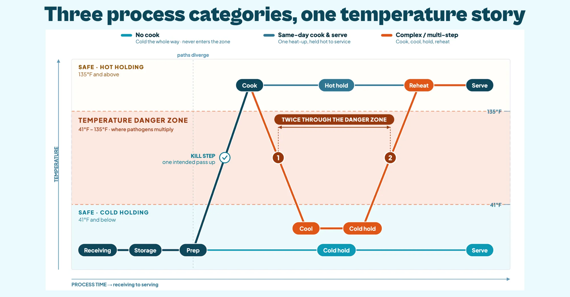 HACCP-plan-for-restaurants-temperature-story.webp
