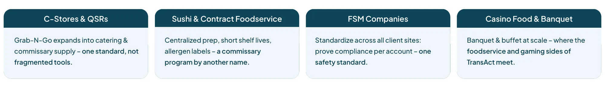 Comparison of how one BOHA! standard scales catering and commissary work across four operator types: C-stores and QSRs, sushi and contract foodservice, FSM companies, and casino food and beverage. Each runs the same food safety and labeling standard instead of separate tools per channel.