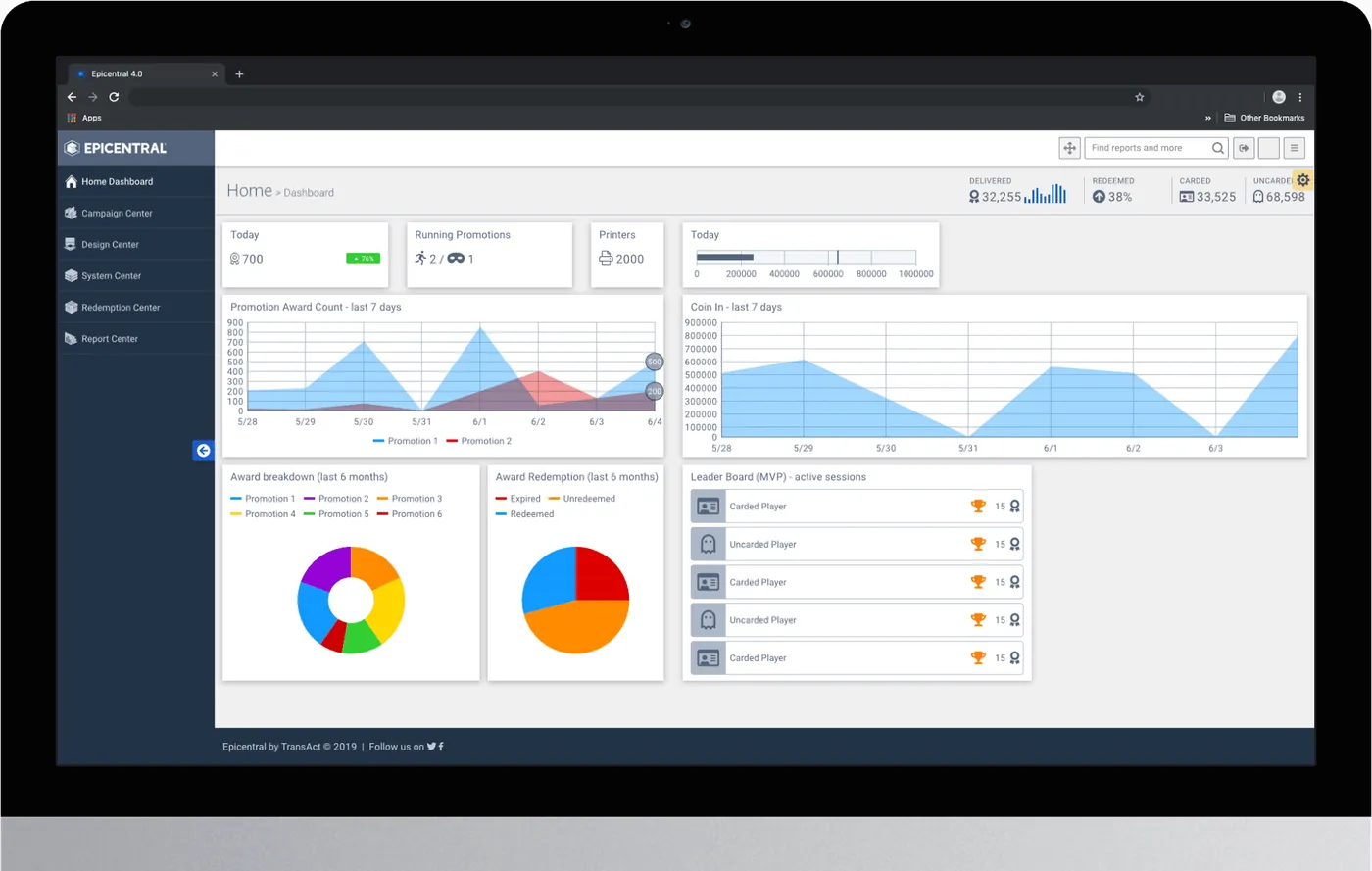 Epicentral dashboard overview