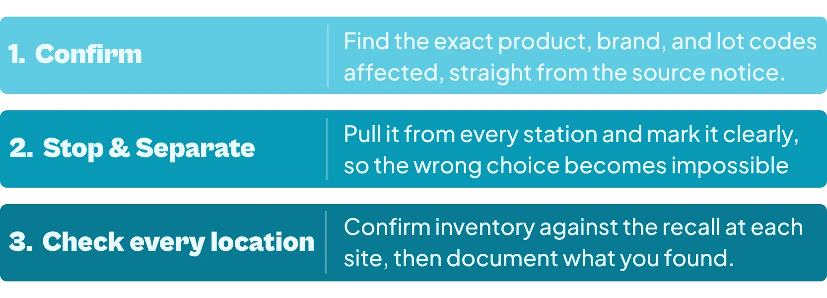 First Three Moves in a Food Recall" outlining three steps: 1. Confirm, 2. Stop & Separate, and 3. Check Every Location.