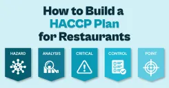 Feature graphic titled "How to Build a HACCP Plan for Restaurants" displaying five blue banner tabs with white icons for Hazard, Analysis, Critical, Control, and Point.
